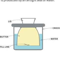 Deals 🌟 New Porcelain Sweese Butter Crock ❤️ -Outlet Serve Gleam Store 71s47O2i3KL. AC SL1500 2d5549ad 118a 4d1a 8266 f0339f9a7636